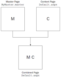 asp net master page basics in easy to