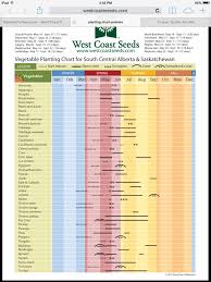 Planting Guide For Canadian Prairies You Are Welcome