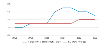 Garden Hills Elementary School 2023