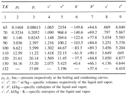 air properties of