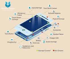 Best Iphone Warranty Amp Insurance Options You Can Buy Now gambar png