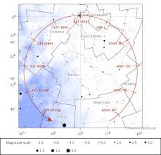 A Planisphere To Show The Precession Of The Equinoxes In