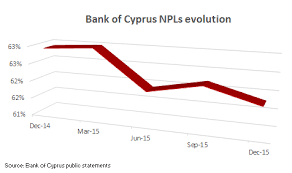 Bank Of Cyprus A Treasure For The Brave And The Patient