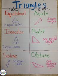 Geometry Anchor Charts One Room Schoolhouse