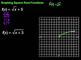 Graphing Square Root Functions You