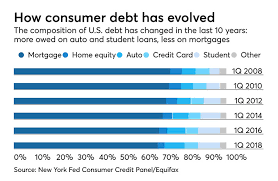 Although altra federal credit union has a relationship with this site, altra federal credit union does not provide the products and services on the site. Consumer Debt Is At An All Time High Should Banks Be Worried American Banker