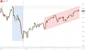 Nikkei 225 Chart Hints Uptrend May Be Tiring Boj Rate Call Eyed