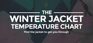 The Winter Jacket Temperature Gauge Superdry Edition