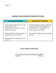 Solubility Chart Chemistry 101 1 Na K Etc And