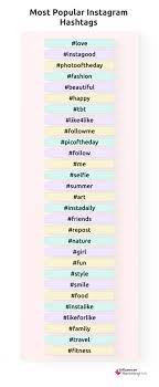 Top Trending Instagram Hashtags Right Now gambar png