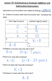 Equations 6th Grade Math Website