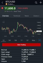 Investing.com forex, futures, news & stocks app is now available for android on google play and ios on appstore. Investing Com App Review Crypto Market By Emad Honarparvar Medium
