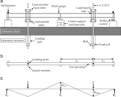 continuous steel beams