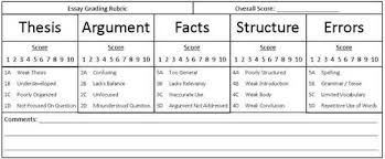 Grade Essay  Short Answer  and Offline Assessment Questions with a     Background image of page  