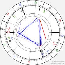 Francis X Bushman Birth Chart Horoscope Date Of Birth Astro