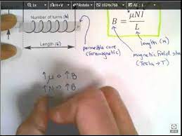 Magnetic Field Strength Equation You