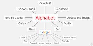 Alphabet Org Chart V2 Numeriques