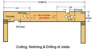 drilling joist holes doityourself com