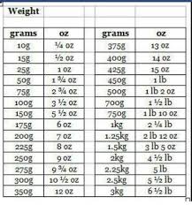 Grams To Ounces In 2019 Weight Conversion Baking