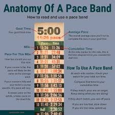 Anatomy Of A Pace Band Running Plan Fun Workouts How