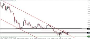 Gold And Silver Update 10 04 Pinterest Gold Futures