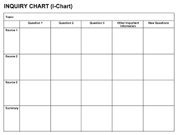 Sos Inquiry Chart Discovery Education