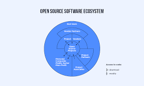 net framework