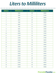 Printable Liters To Milliliters Conversion Chart