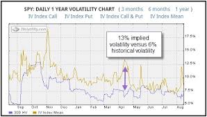 Credit Spread Volatility Using Implied Volatility Delta