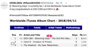 Exo Chart Records Exo Cbx Blooming Days Hits No 1 On The