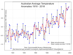 Climate Change In Australia Wikipedia
