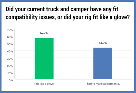How To Fix A Truck And Camper Misfit Truck Camper Magazine