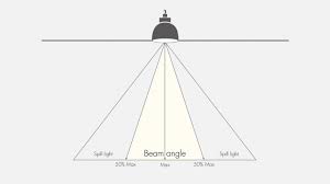 beam angle lighting equipment s