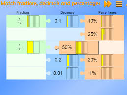 Match Fractions Decimals And Percentages Mathsframe