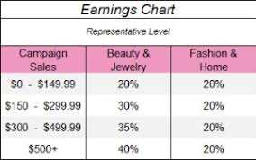 Questions About Becoming An Avon Representative Laurie