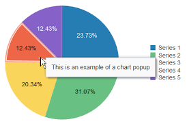 Using Chart Components