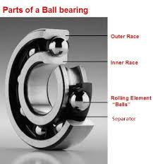 Ball Bearings Selection Guide Engineering360