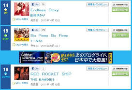 11 10 24 Chart Ranking Bo Peep Bo Peep On Japanese Charts