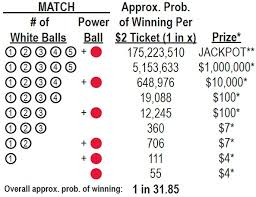 Fla Lottery Powerball Payout Powerball