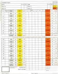 welwyn garden city golf club course