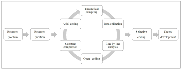 Ijerph Free Full Text Disaster Reintegration Model A