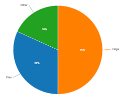Show Percentage In Pie Chart Widget Mendix Forum