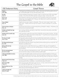 The Gospel In The Bible Chart Pdf Inductive Bible Study