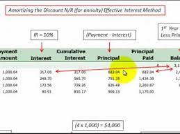 notes payable amortization schedule