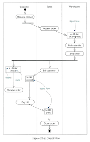 Process Flow Diagram Generator Catalogue Of Schemas