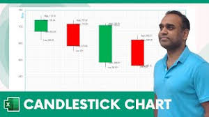 candlestick chart in excel stock