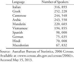 spoken ethnic ages spoken