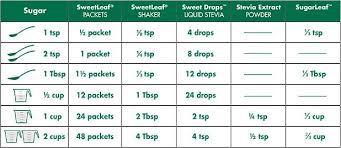 Sweetleaf Stevia Conversion Chart Stevia Packets Shaker
