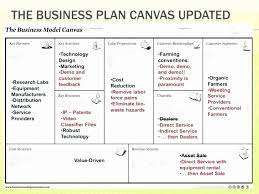 30 Landscaping Business Plan Template