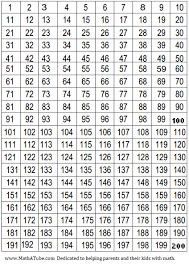 9 Best Photos Of Printable Number Chart 101 200 Printables